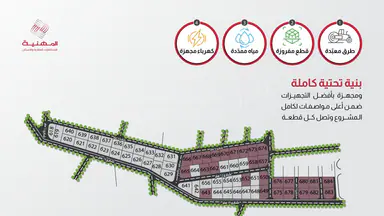 أرض - عمان - ناعور - 93750 دأ